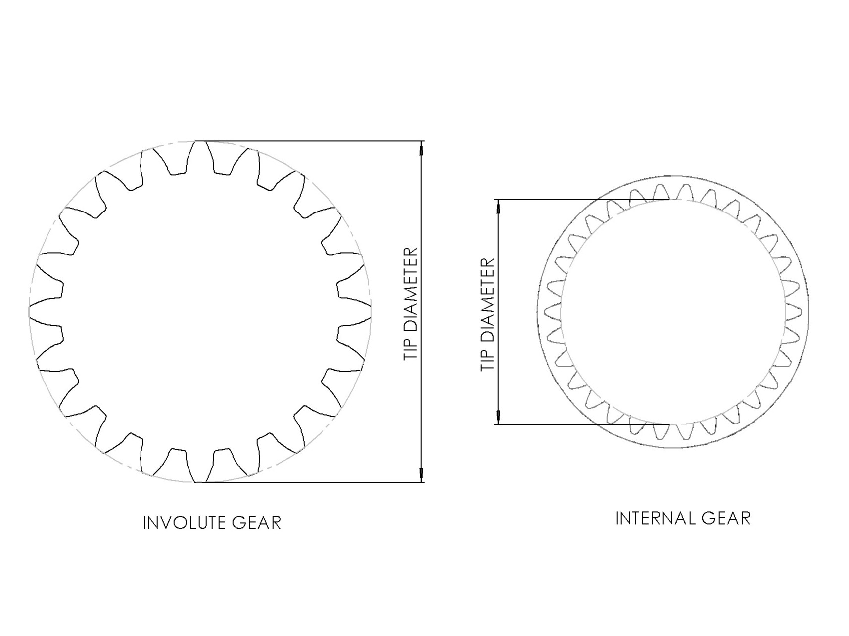 Tip Diameter Info